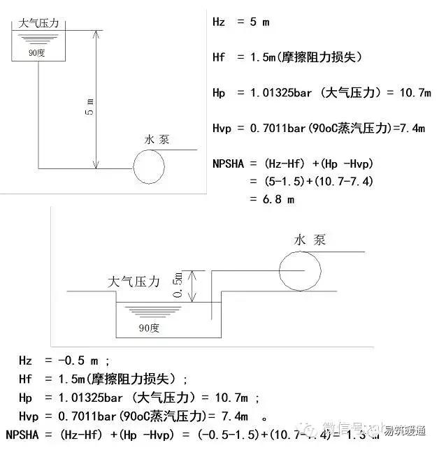 干货！泵的基础知识大汇总