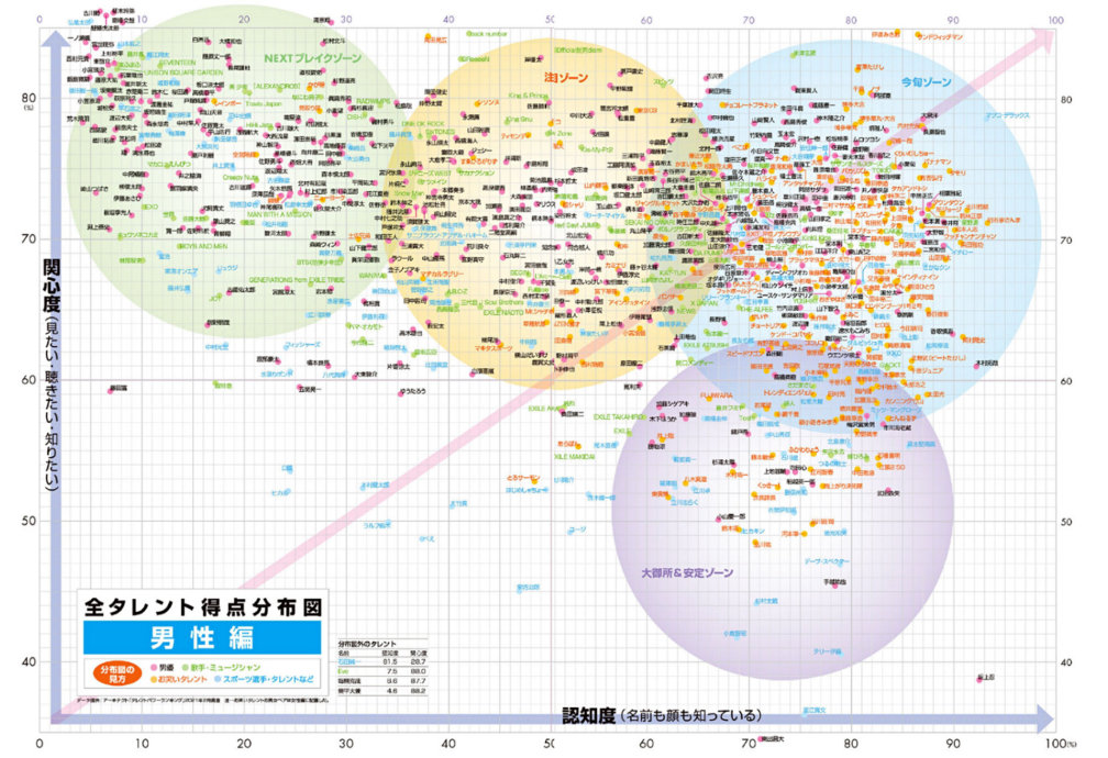 在日本最有影响力的明星,2021日本明星人气