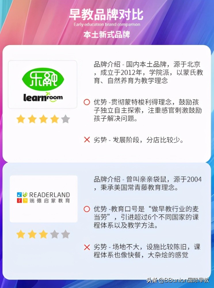 bbunion国际早教是全国连锁店吗,bbunion早教