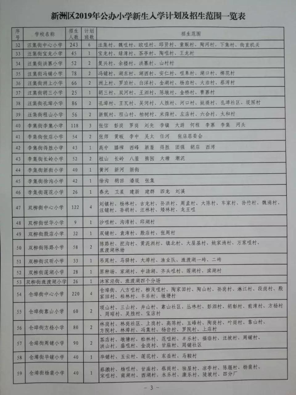 武汉中华路小学对口划片,武汉对口划片时间