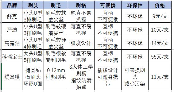 正畸的尴尬时刻，不带上它坚决不出门