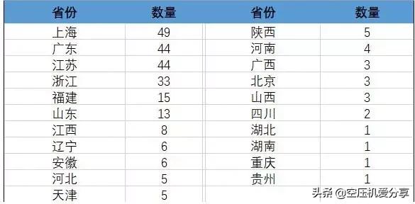 空压机厂生产设备清单,空压机生产厂生产视频