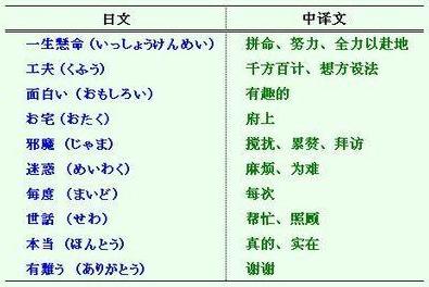 学日语有前途吗学日语有什么好处,学习日语的好处动画视频