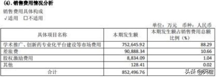 恒瑞医药贿赂医药代表怎么处理的,恒瑞医药贿赂医生
