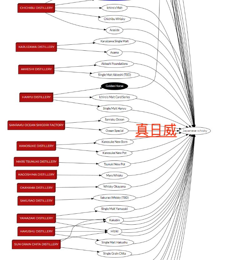 不认识这些伪日威”，你还以为你买到的“真日威”？