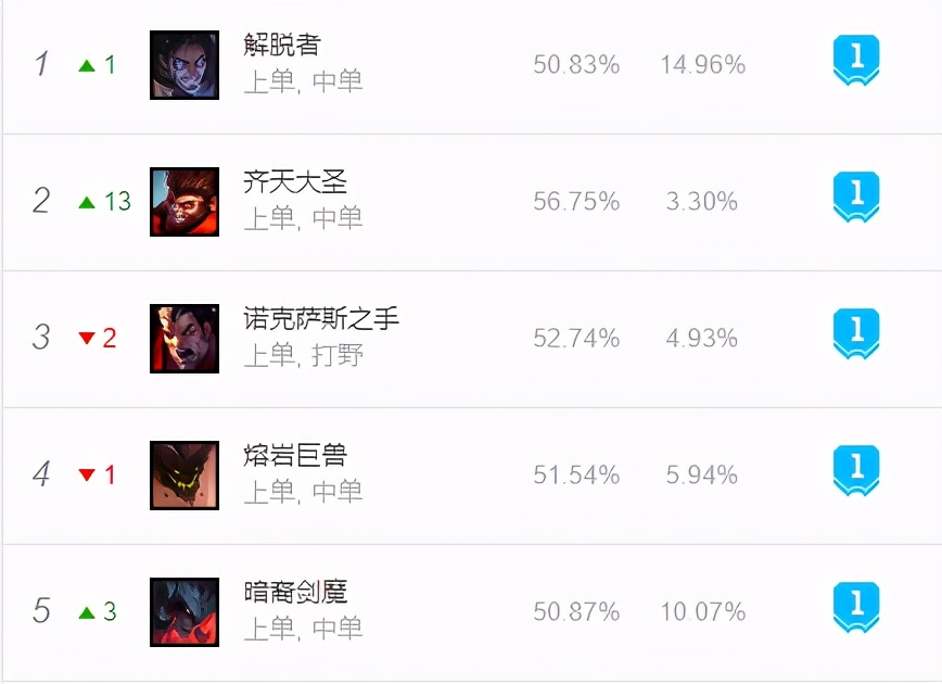 纳尔打牧魂人天赋,纳尔退役了吗