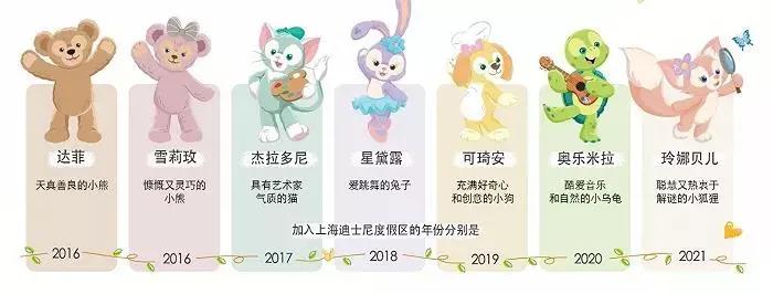 ​“玲娜贝儿”爆火，没有故事的IP照样能掏空你的钱包