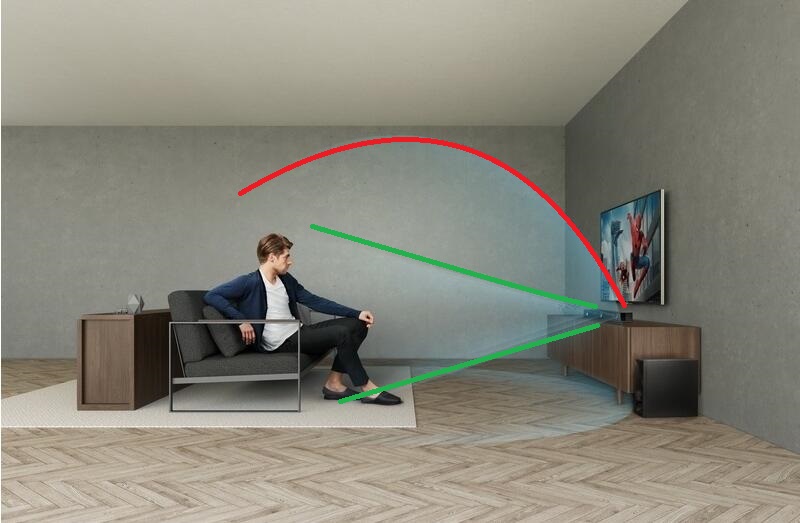 在家拥有影院级音响体验最便利的方式——SONY回音壁HT-Z9F体验