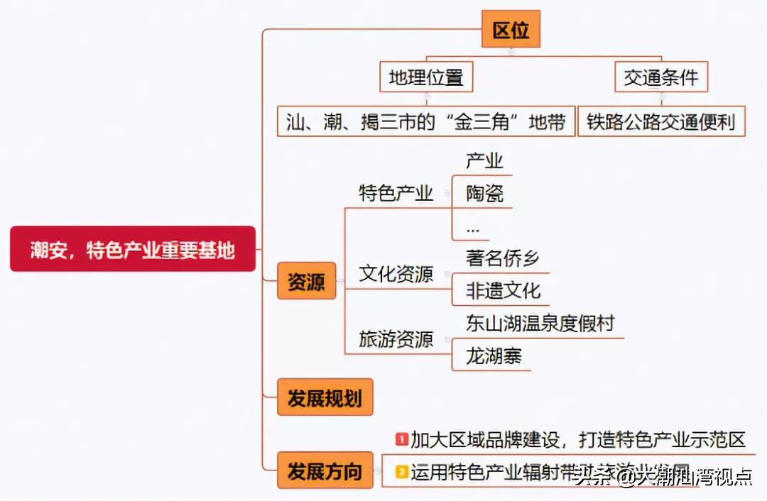 潮安产业,潮安省级经济开发产业园区