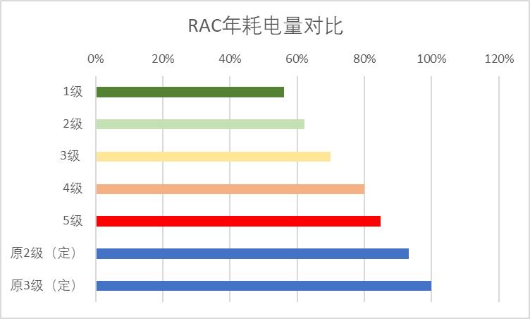 tcl新一级能效空调怎么样,tcl国标新能效空调
