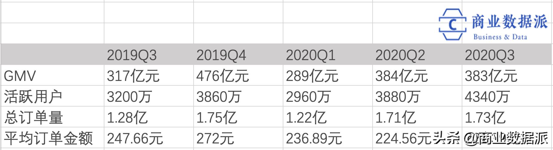 唯品会的商品多久补货,唯品会还在经营吗
