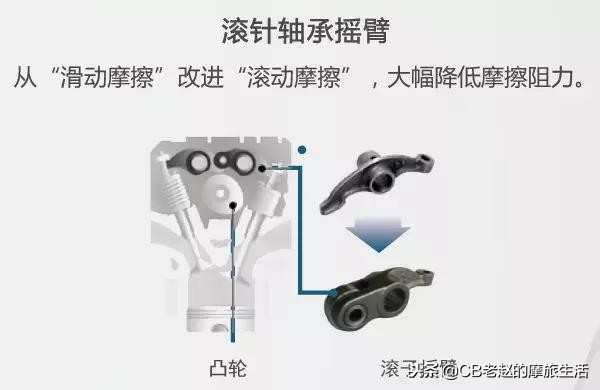 五羊本田复古新款车型即将上市,五羊本田新款什么时候发布