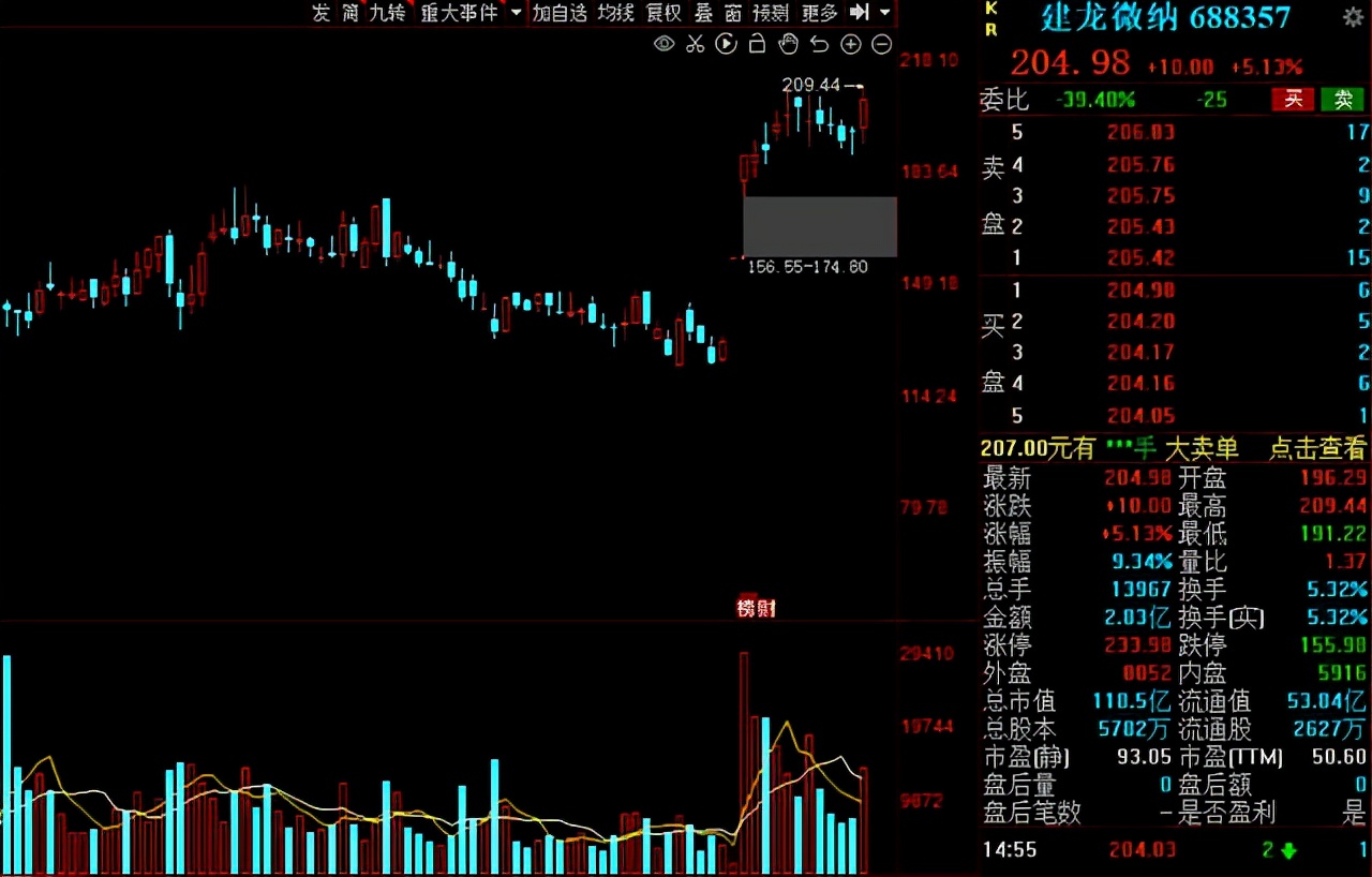 绩优成长股排名,绩优成长50只股票名单