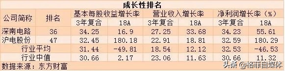pcb十大龙头沪电股份,深南电路生益科技沪电股份