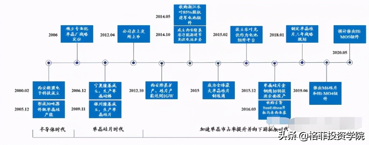 光伏产业的龙头隆基股份,光伏行业龙头隆基