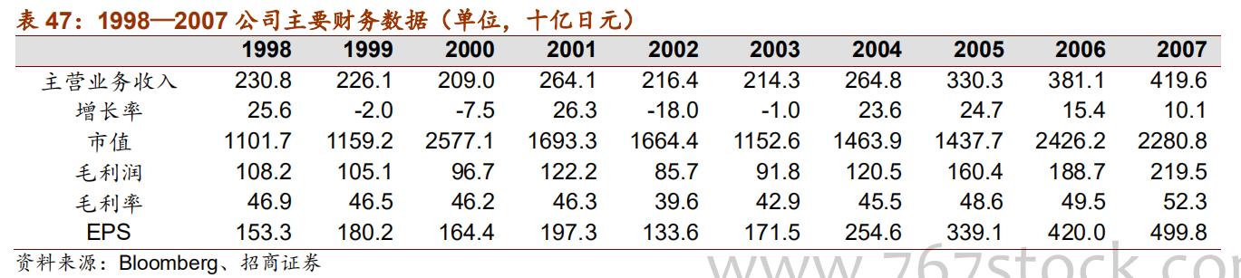 日本五大机器人品牌,日本欧姆龙机器人