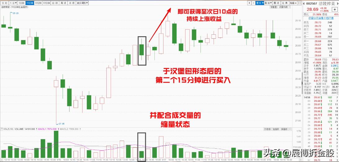 股市学习技巧,股市无敌战法讲解