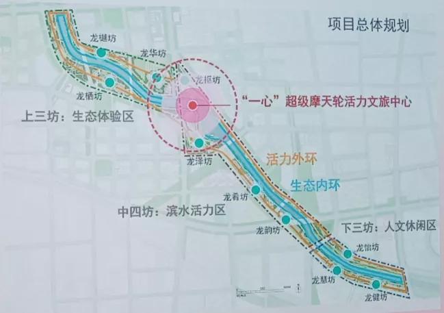 廊坊新地标建筑,廊坊2020新地标