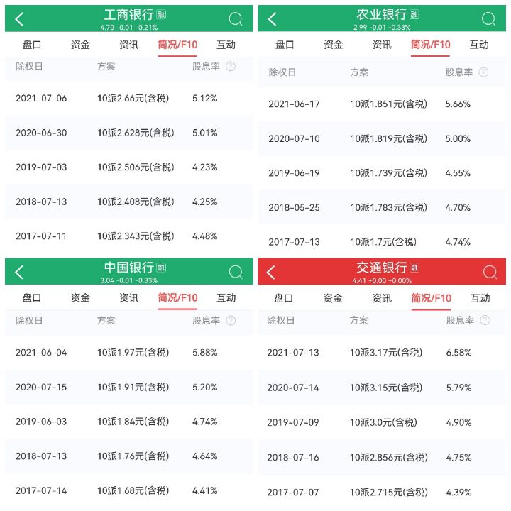 现在买银行股分红好还是存银行好,存款利息降低影响国债逆回购吗