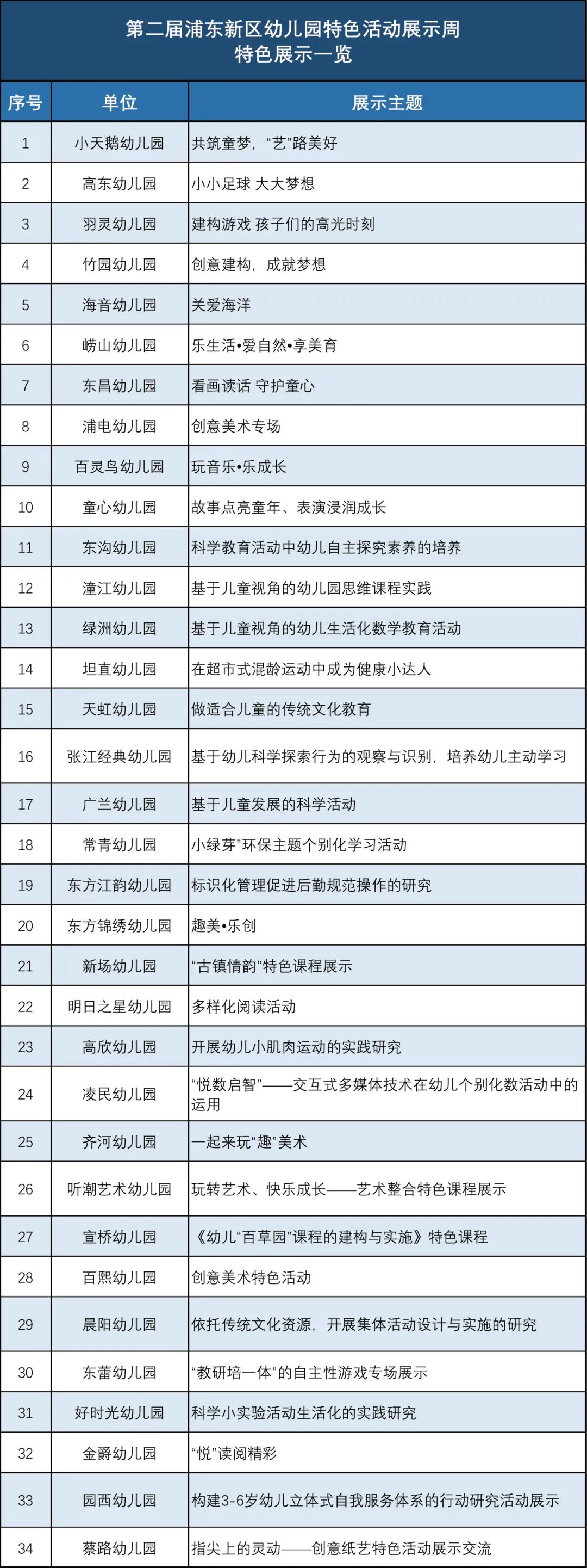 让每个孩子都出彩,上海浦东新5所重点幼儿园
