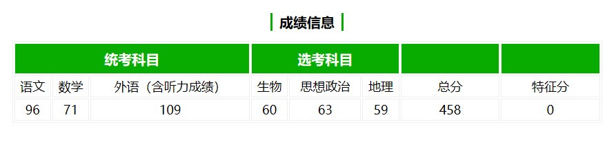 如果复读考不上本科建议复读吗,考了三年没上大学复读有必要吗