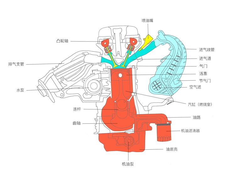 清洗节气门进气道喷油嘴多少钱,无锡节气门喷油嘴进气道清洗价格