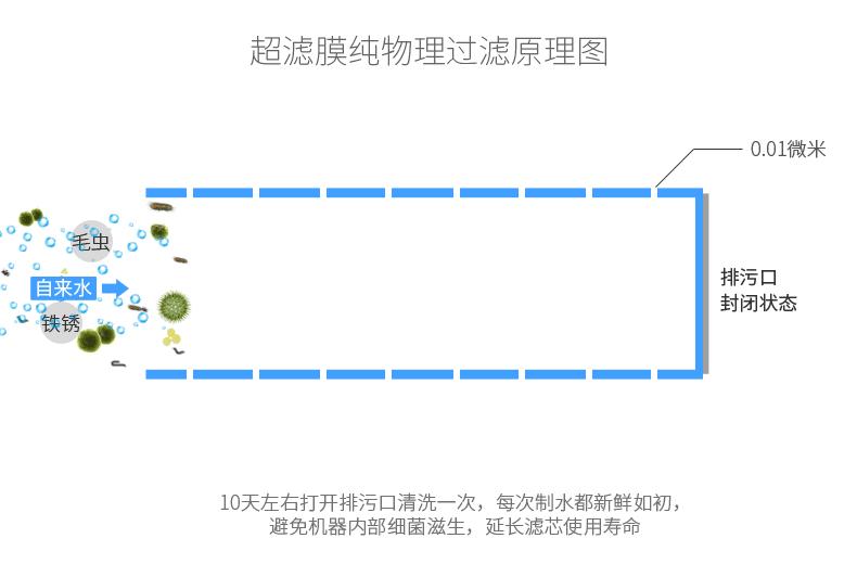 纠结净水器选效果好，还是无废水好？揭秘净水真相，别傻傻被忽悠