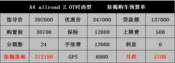 鐡︾綈a6allroad鍜宎vant,a4鐡︾綈杞llroad鍜宎6