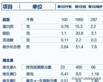 母婴奶粉如何选择,关于奶粉的更多母婴知识