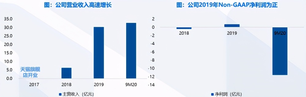 完美日记是国货吗,兰蔻和完美日记哪个是国货