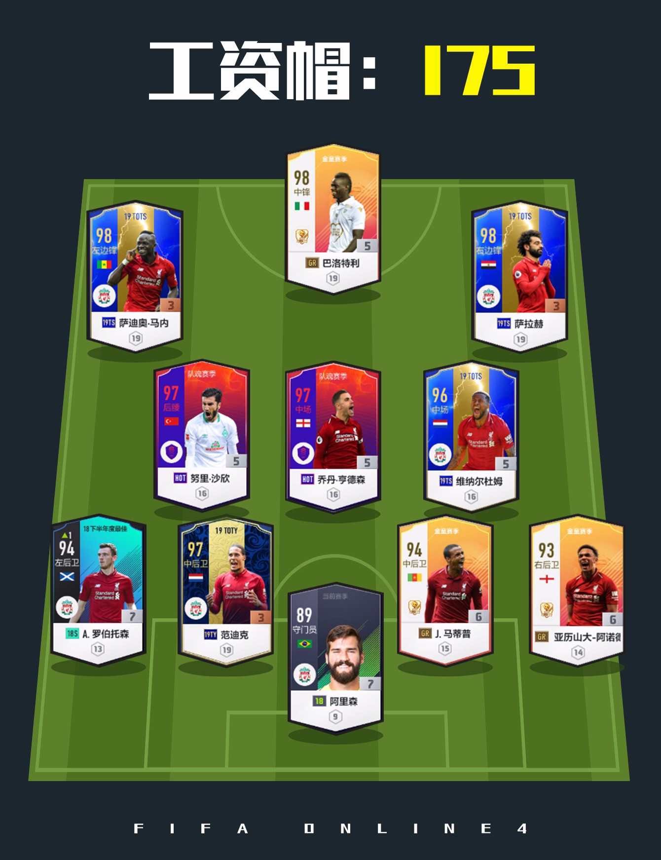 fifaonline4利物浦套推荐最新,fifaonline4红军套