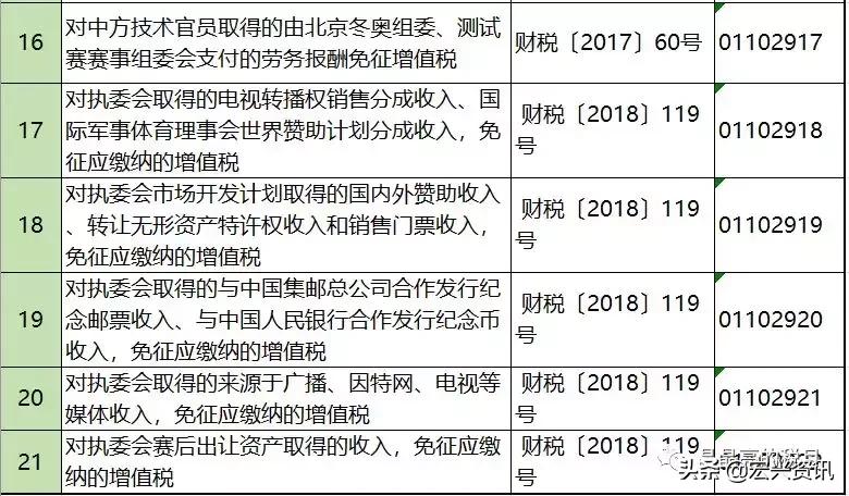 增值税能避税吗,增值税反避税条款有哪些