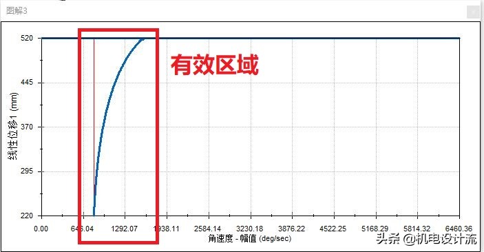 solidworks仿真分析电机,solidworks变速器仿真验证
