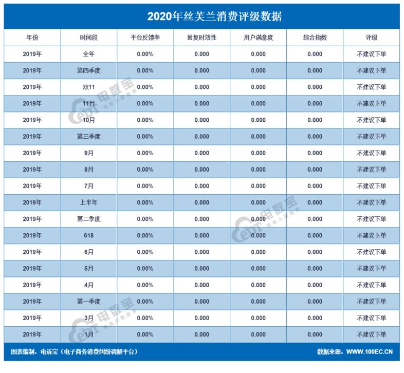 品牌电商“红与黑”:国美乐融小米绿森华为等“上榜”