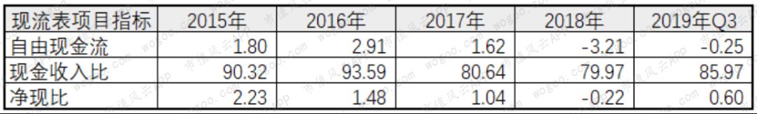 惠达卫浴在竞争中存在的问题,惠达卫浴发布三年战略规划