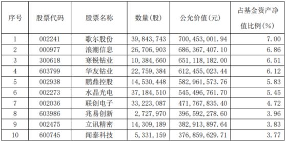 鉴基｜电子下半年涨了24%，如何捕捉久违的“科技风”?
