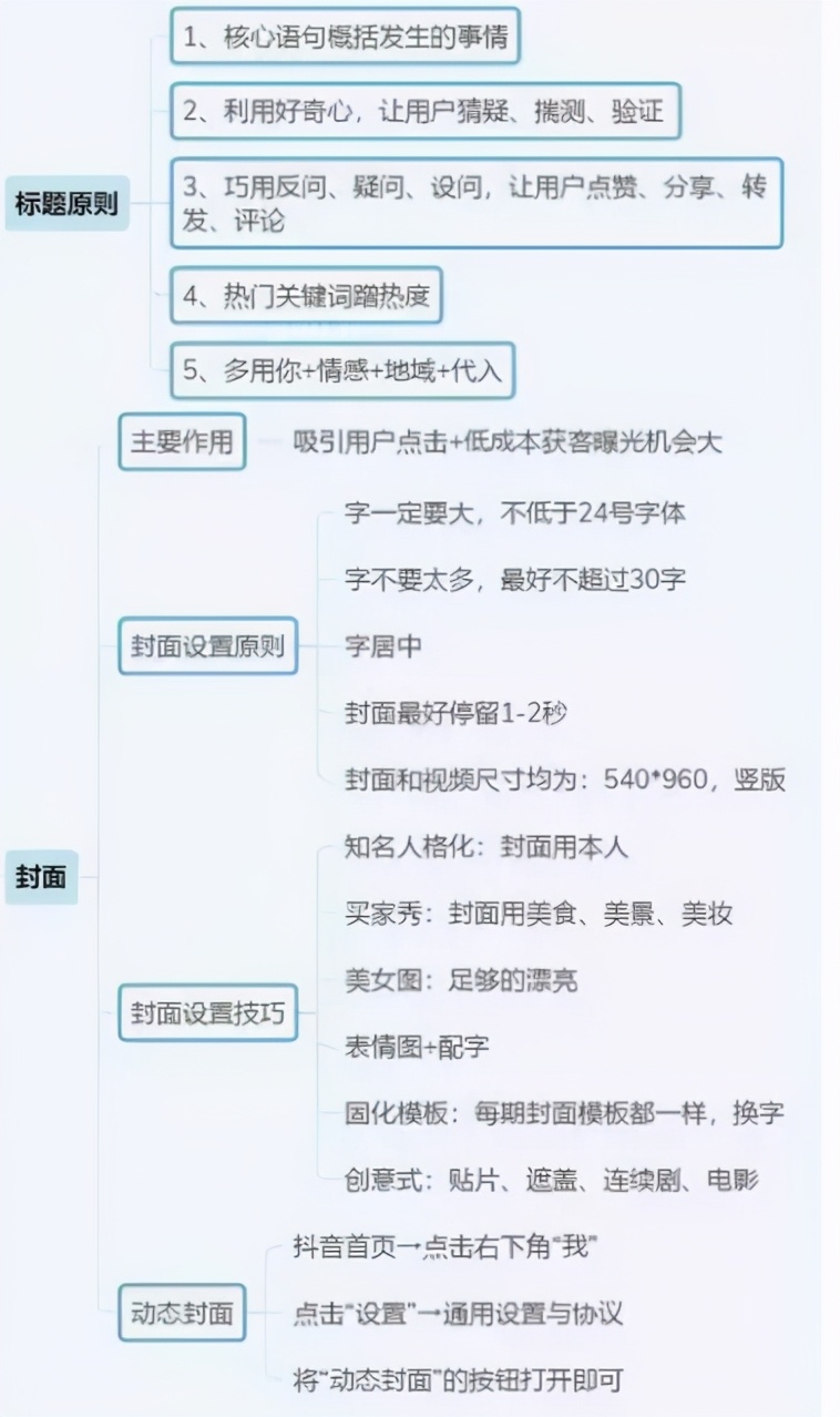 鎶栭煶鍟嗕笟妯″紡鎬濈淮瀵煎浘,鎶栭煶鎬濈淮瀵煎浘璇︾粏鏁欑▼