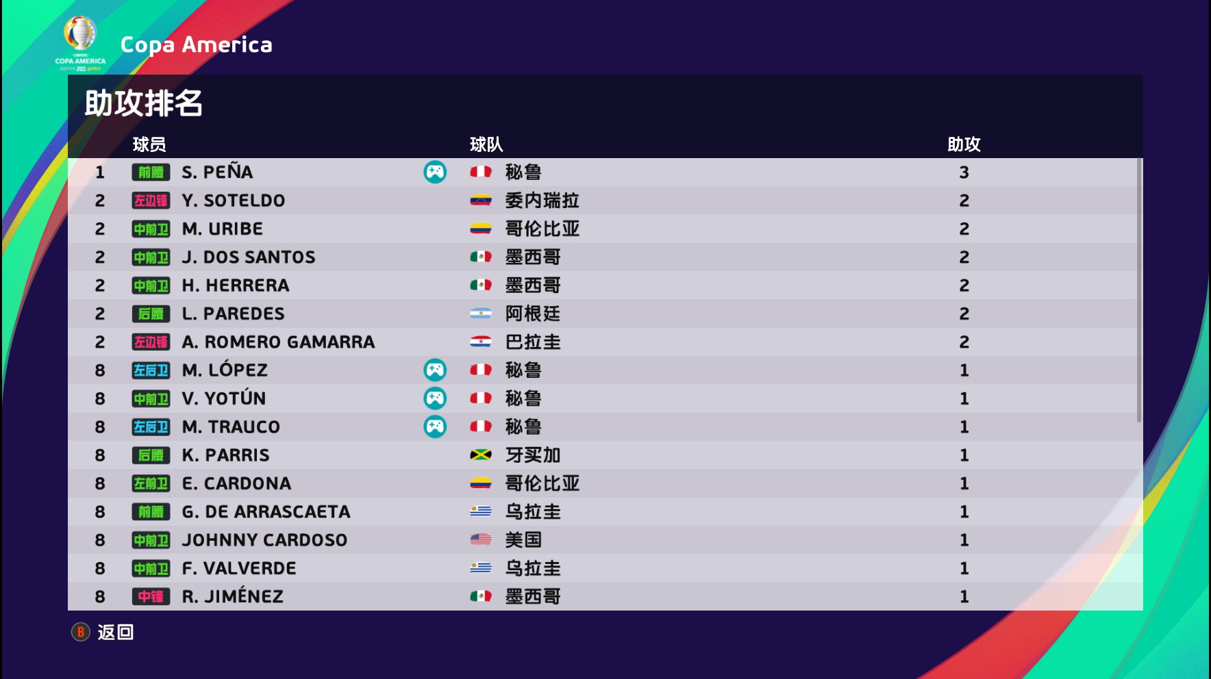 实况足球美洲杯巴西国家队精选,实况足球美洲杯锦标赛2024