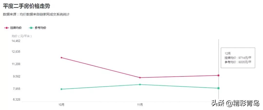 2005年青岛太平路学区房价格,青岛市南区二手房学区房