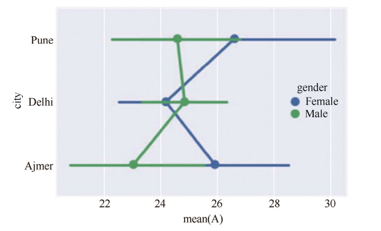 如何在python上画图,python怎么生成带有表格的图片