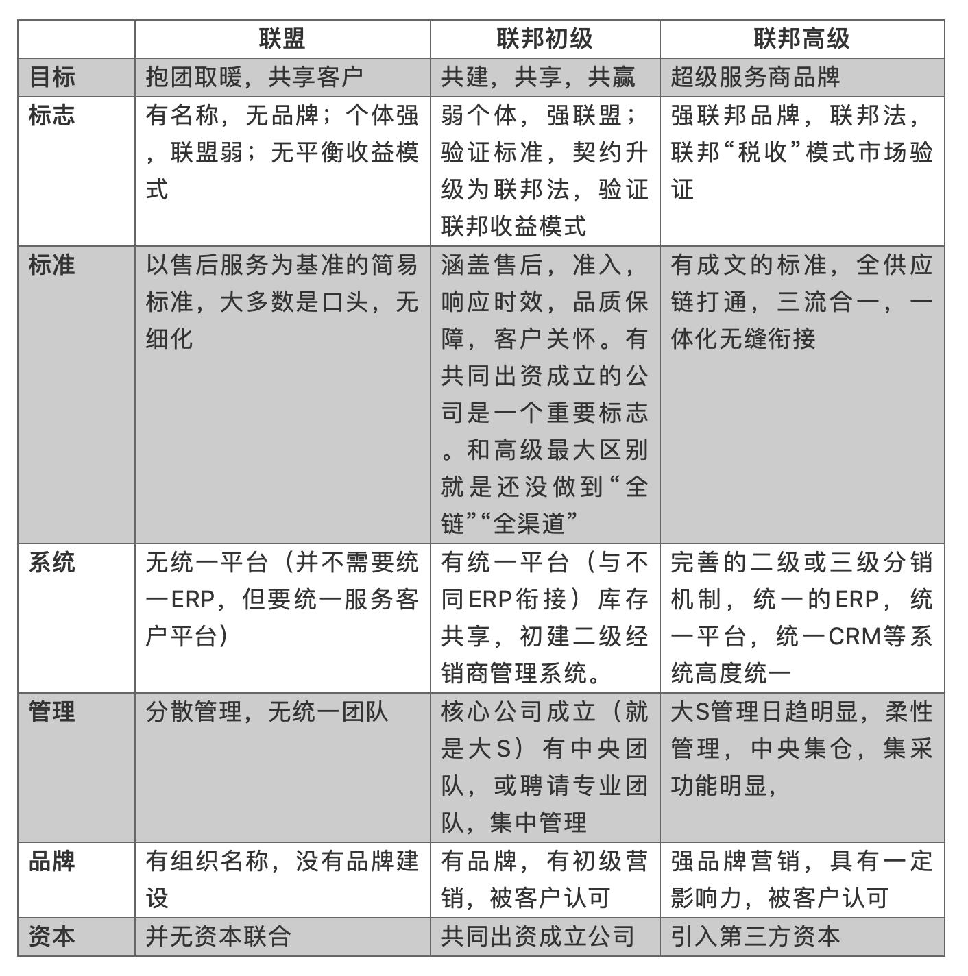 “自电商”是汽配互联网下半场的新电商之路（全文2万字）