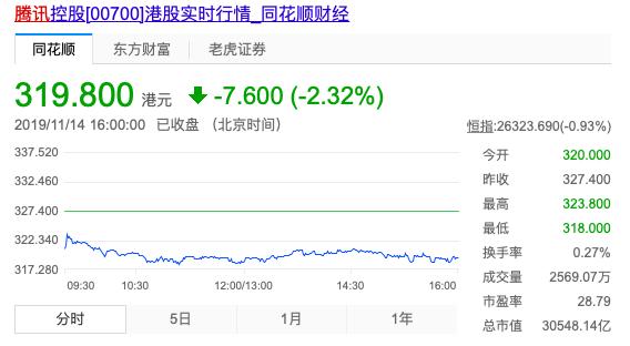 腾讯年营收对比阿里,腾讯年利润何时超越阿里巴巴
