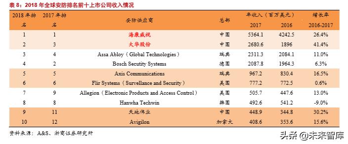 韦尔股份在半导体芯片的地位,半导体行业深度分析