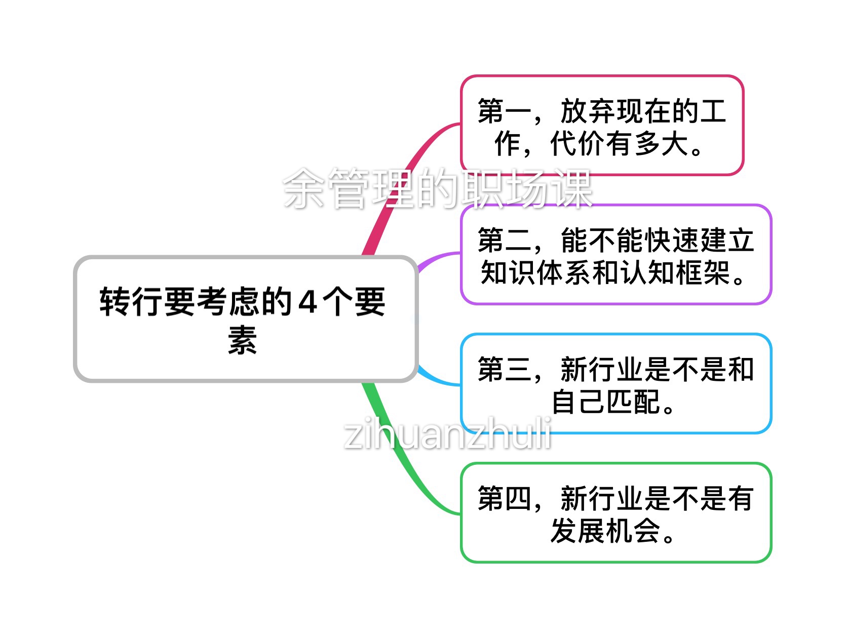 33岁想转行很迷茫怎么办,想转行没工作经验怎么办
