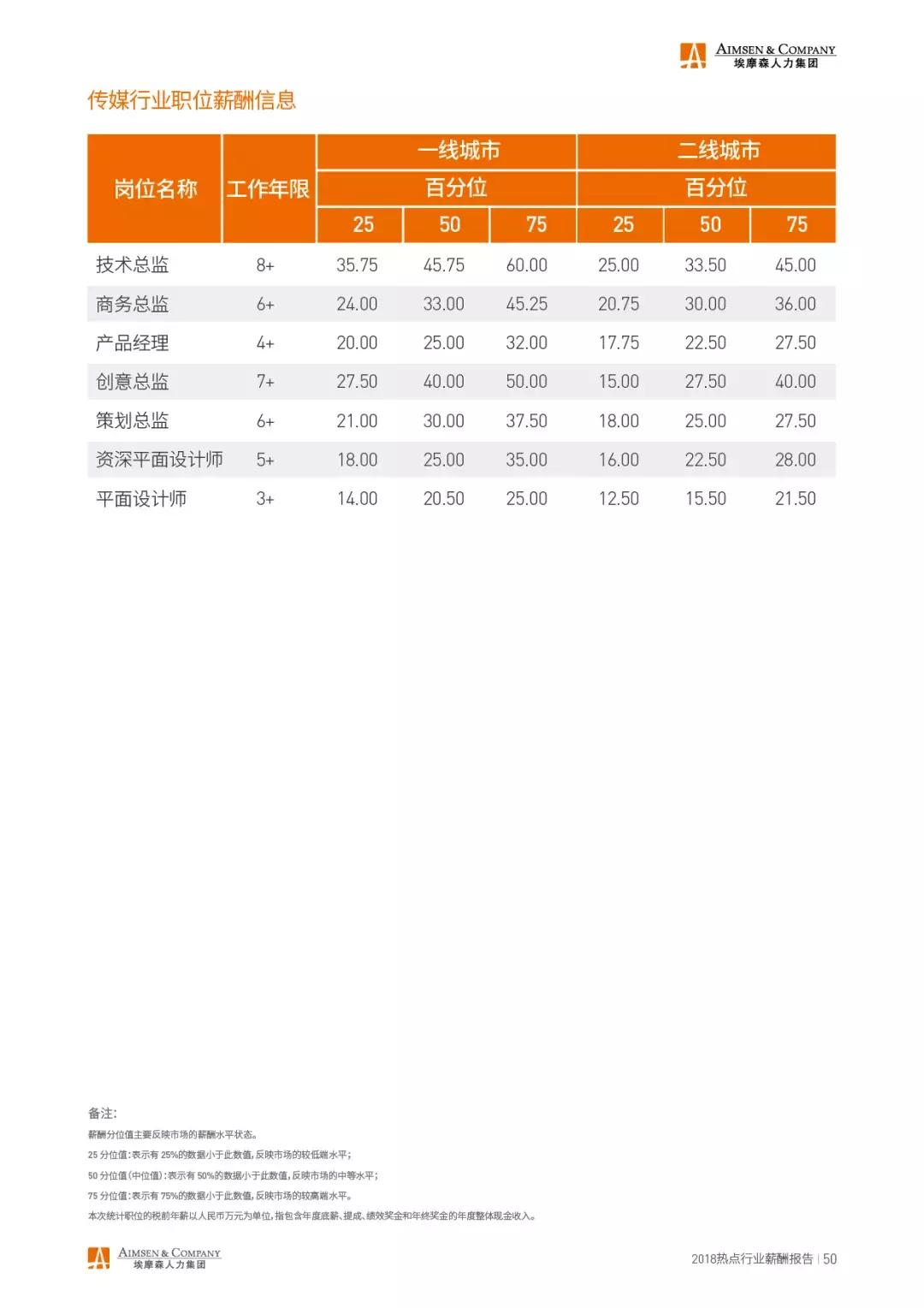 埃摩森薪酬排名,埃摩森工作怎么样