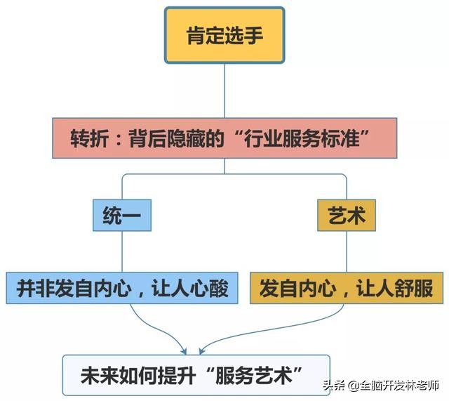 智力低下的孩子如何提高学习成绩,学习不好的孩子是脑子笨么