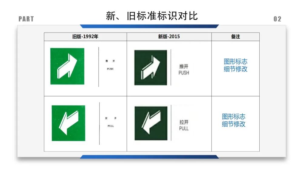 安全标识牌排序规则与设置标准,安全标识牌和安全标志牌的区别