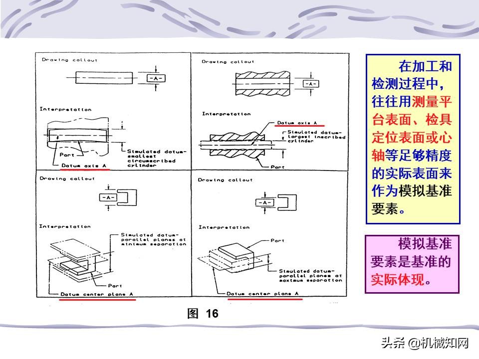 机械图纸中的形位公差怎么标注,机械设计形位公差标注解析