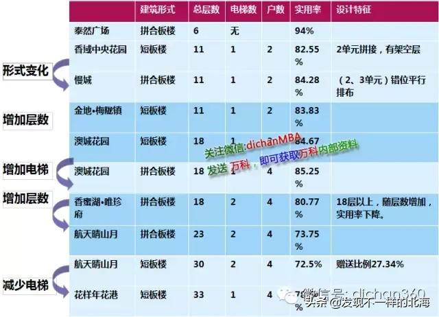 板房和塔楼利用率,干货教你怎么看户型的楼层平面图