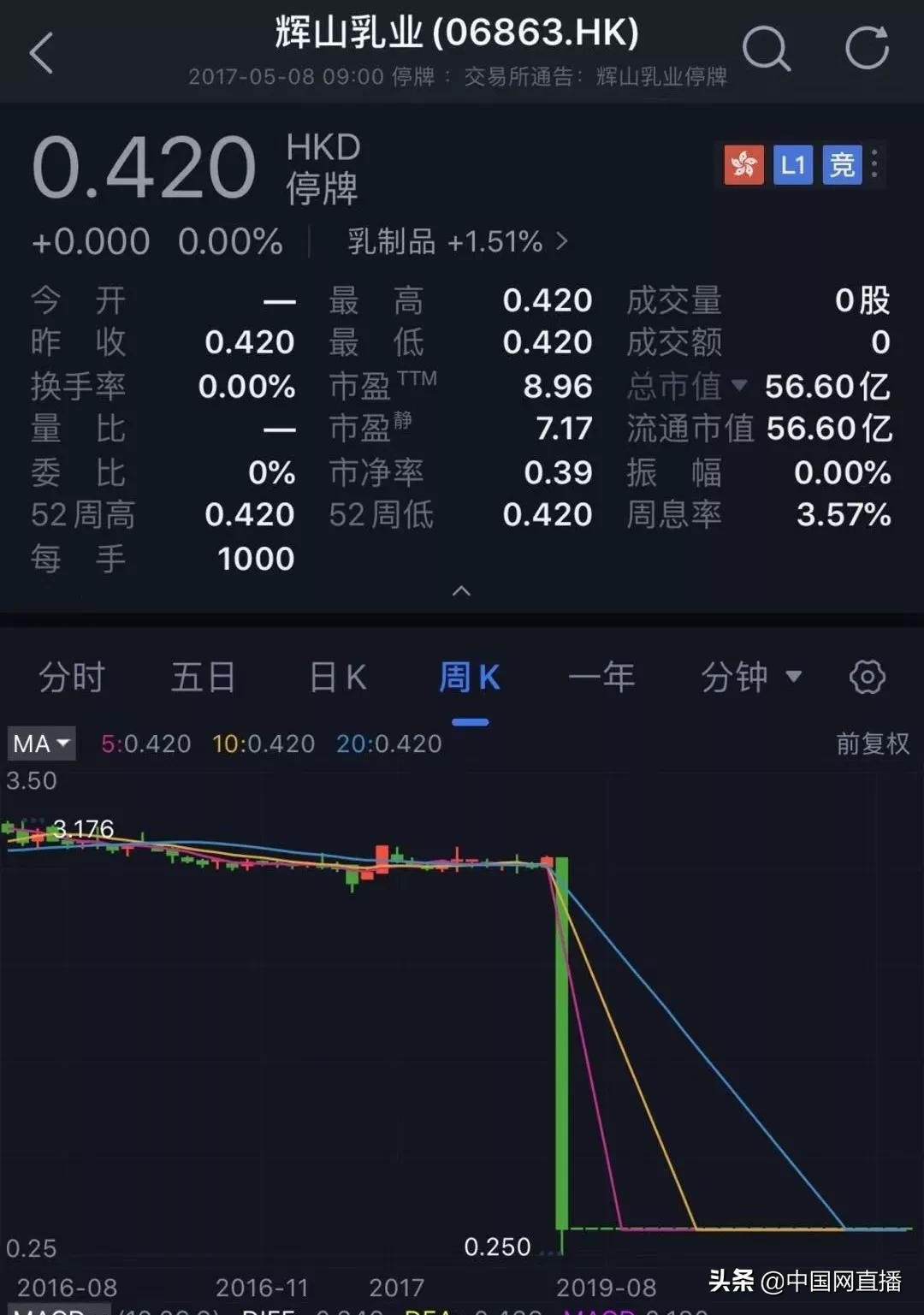 辽宁首富崩塌,辽宁前首富被强制退市